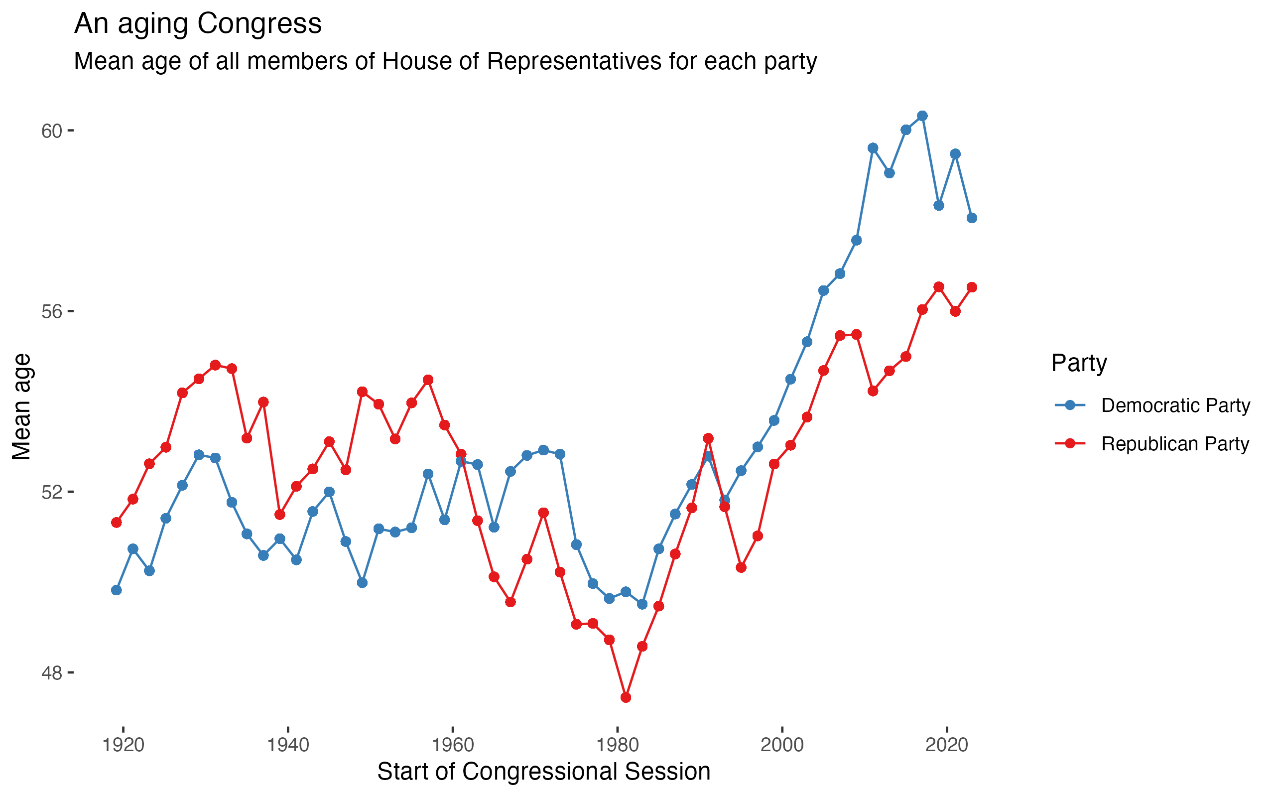 Aging Congress